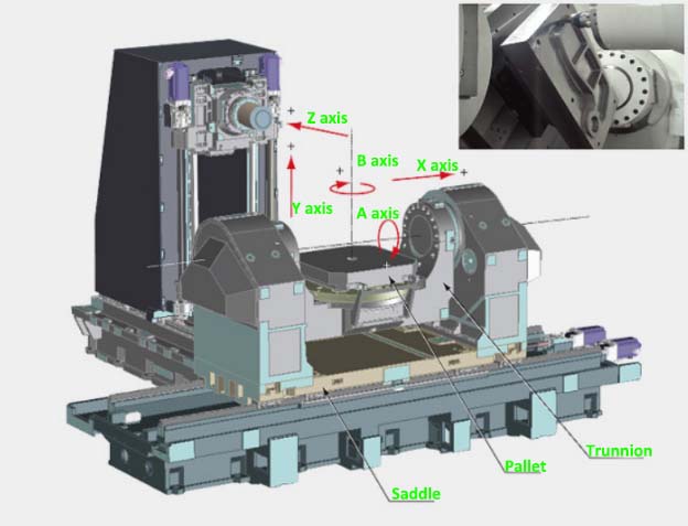 Multi Axis Machining